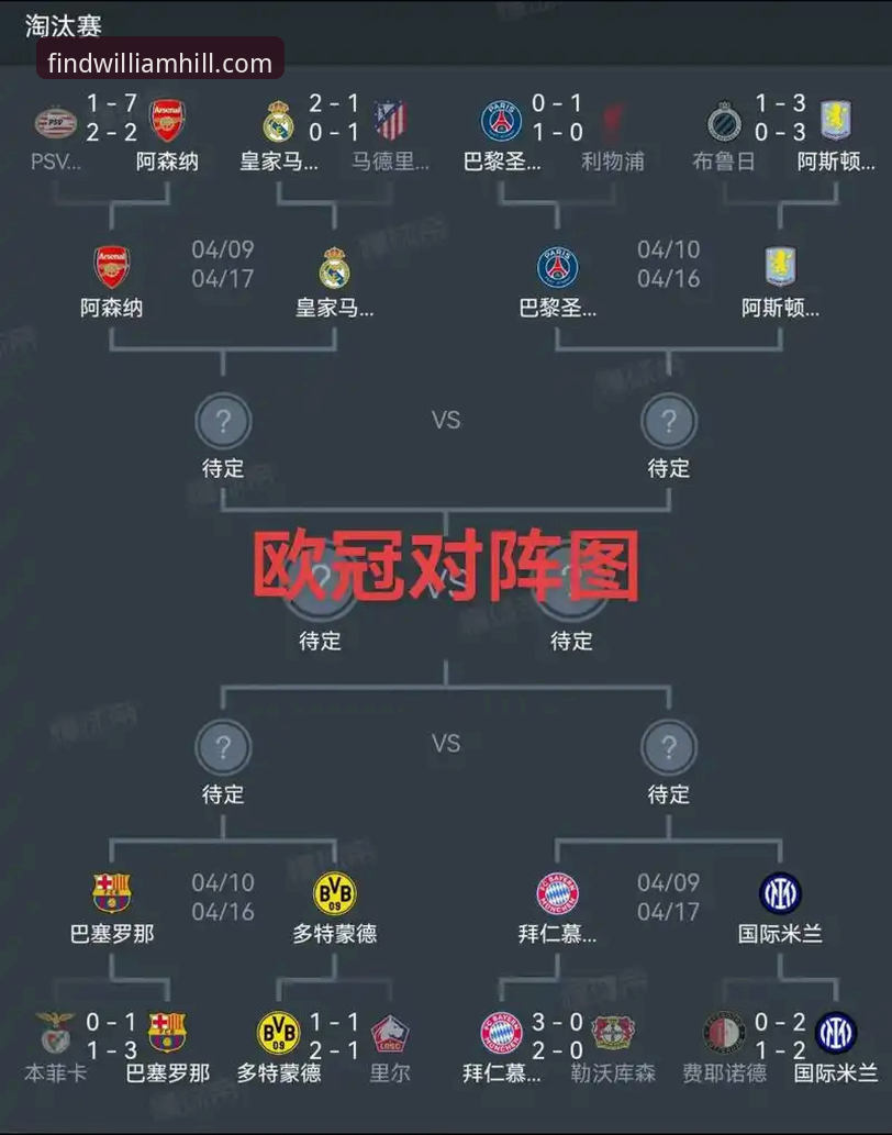 5大关键因素决定西甲能否拿下欧冠第5名额——塞尔塔的欧战命运解析